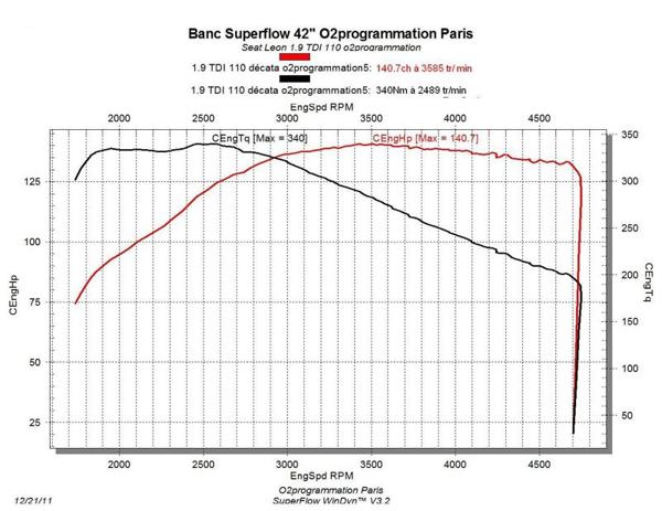 Volkswagen Golf Golf 3 - 1992-1997 1.9 TDI - 110ch